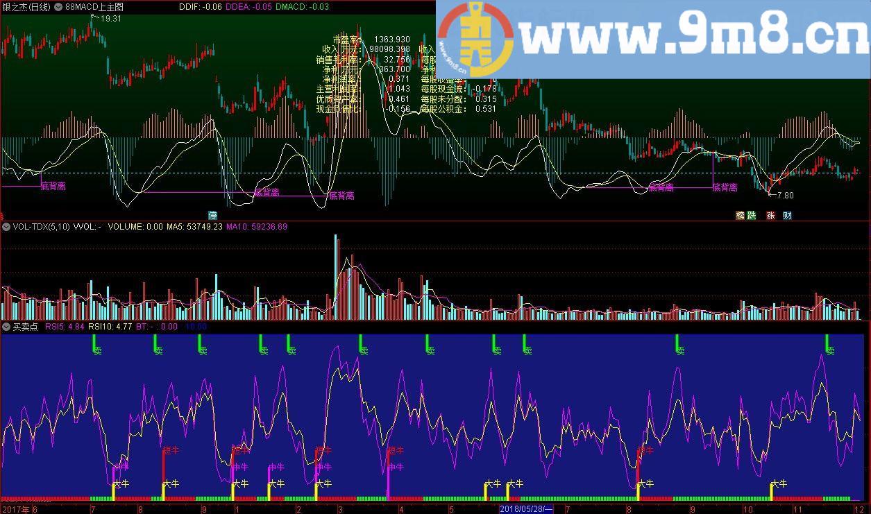 黄金买点 通达信指标 源码 贴图