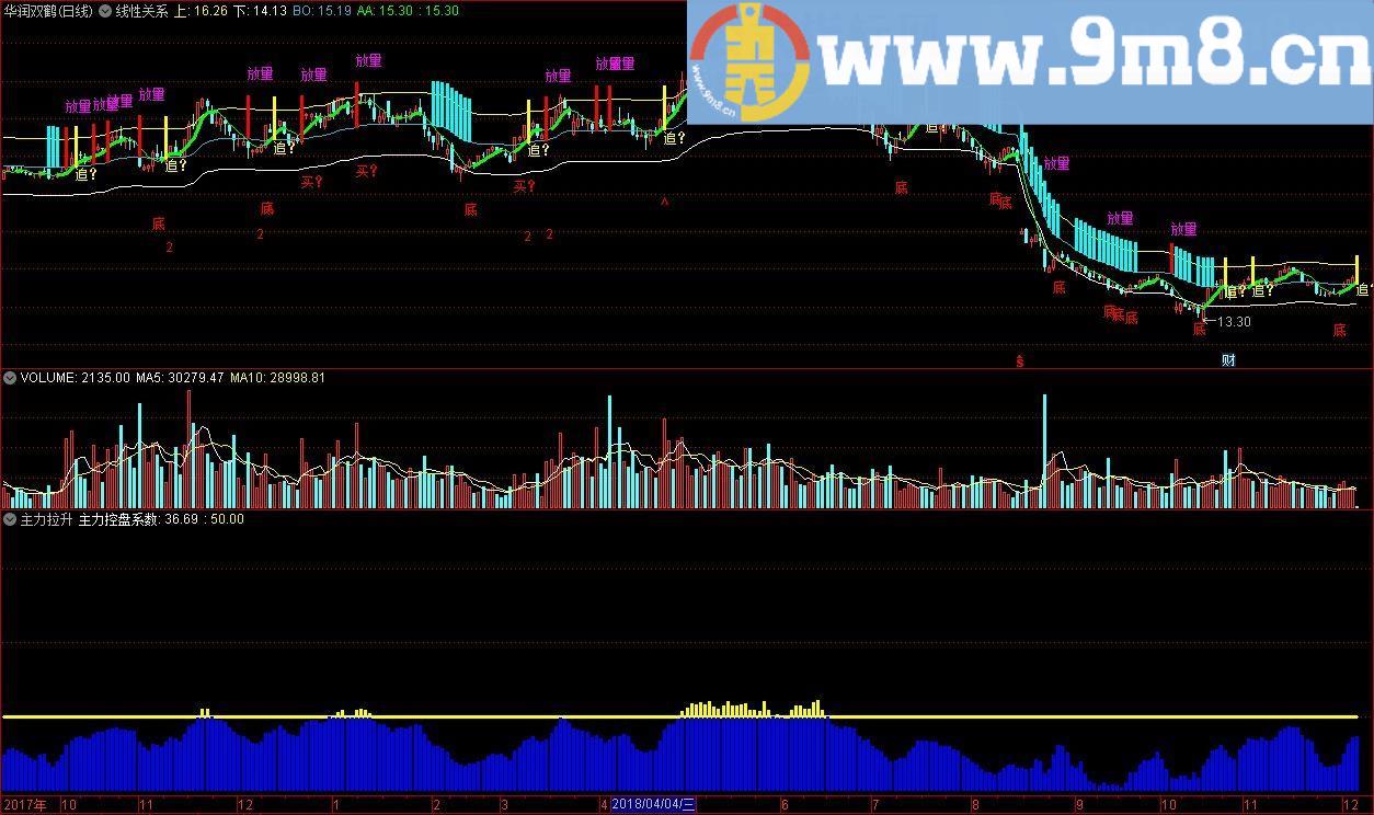 主力拉升 主力控盘 通达信指标 源码 贴图