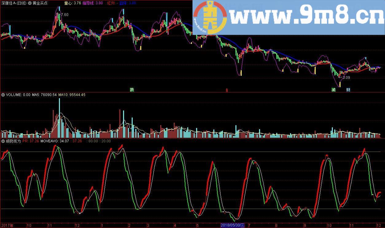 顺势而为及选股 通达信指标 源码 贴图