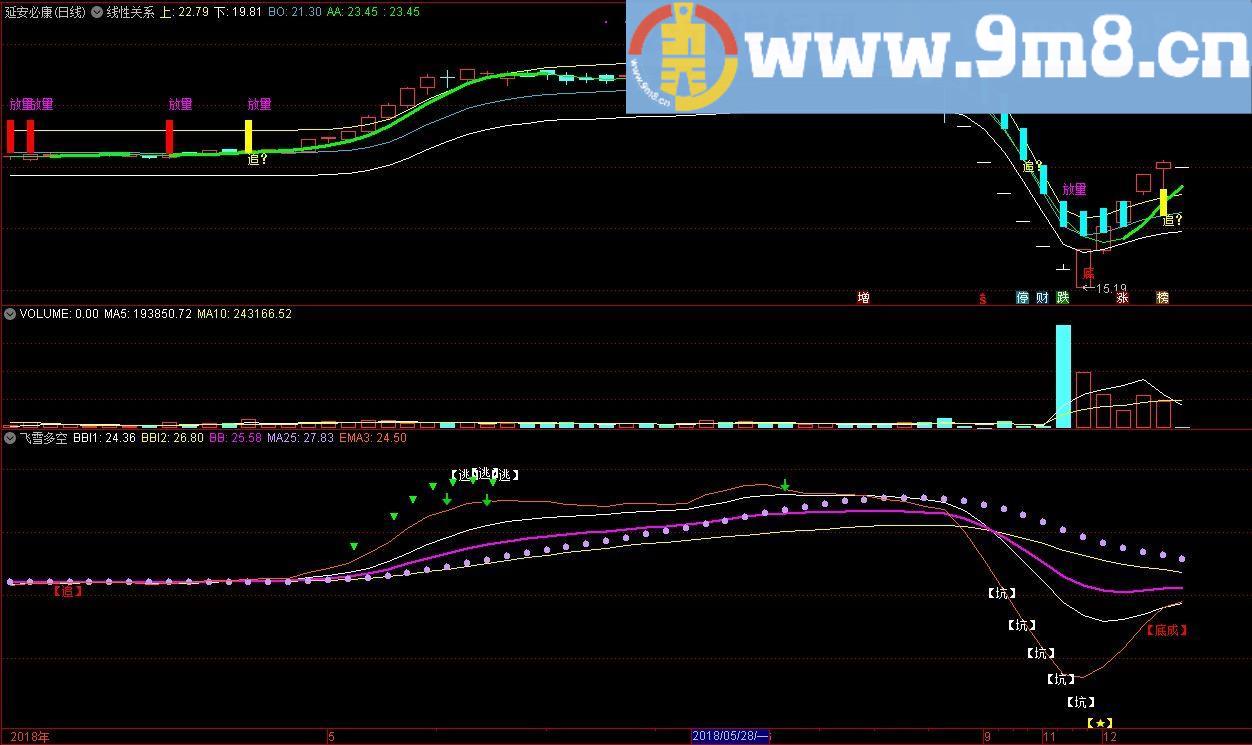 飞雪多空+机会来临 通达信主图+副图指标 源码 贴图