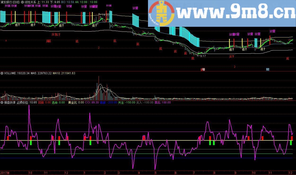 操盘铁律 黄金坑 通达信副图指标 源码 贴图