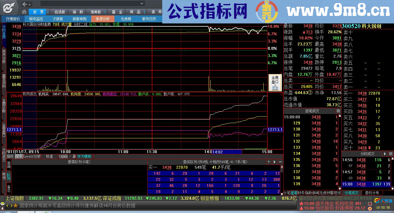 实战很好 机构进出 大智慧/通达信分时副图指标 九毛八公式指标网