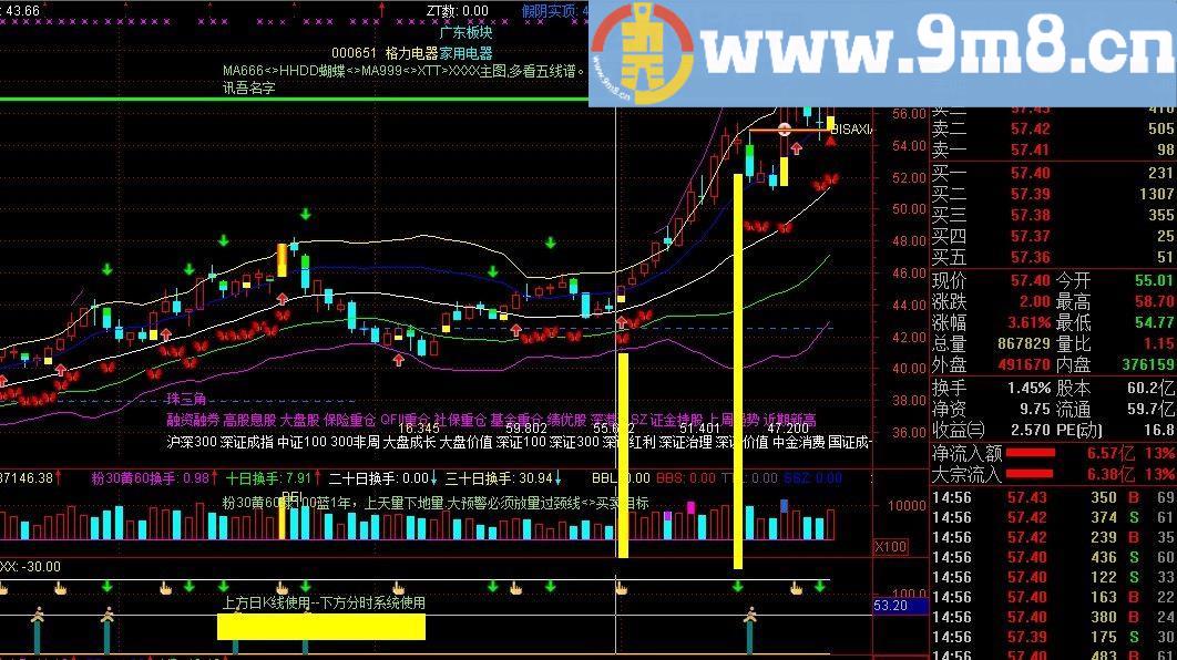 最贴手的兵刃——此生炒股它能陪你一辈子 CDHD源码混搭 通达信副图指标 贴图 完全加密