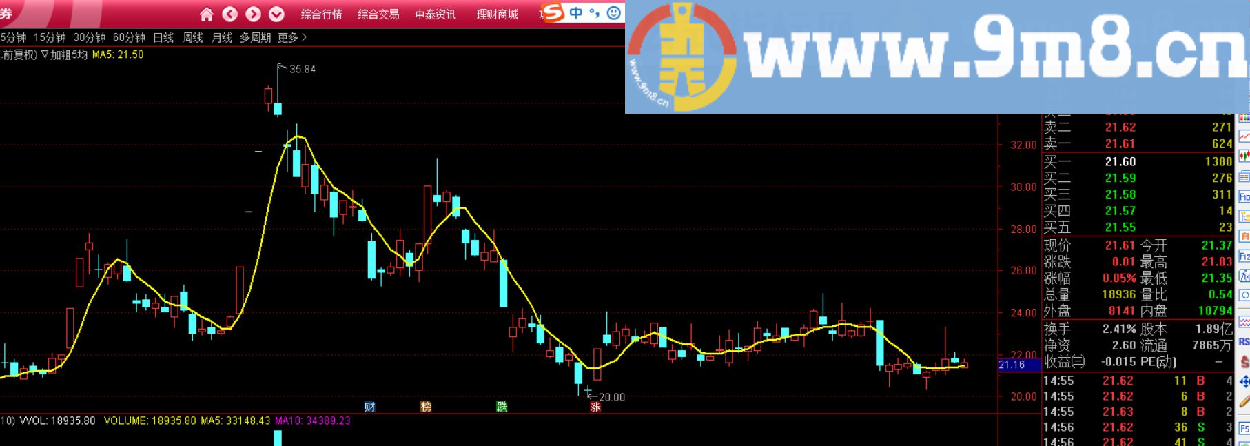 日线指标加粗 通达信主图指标