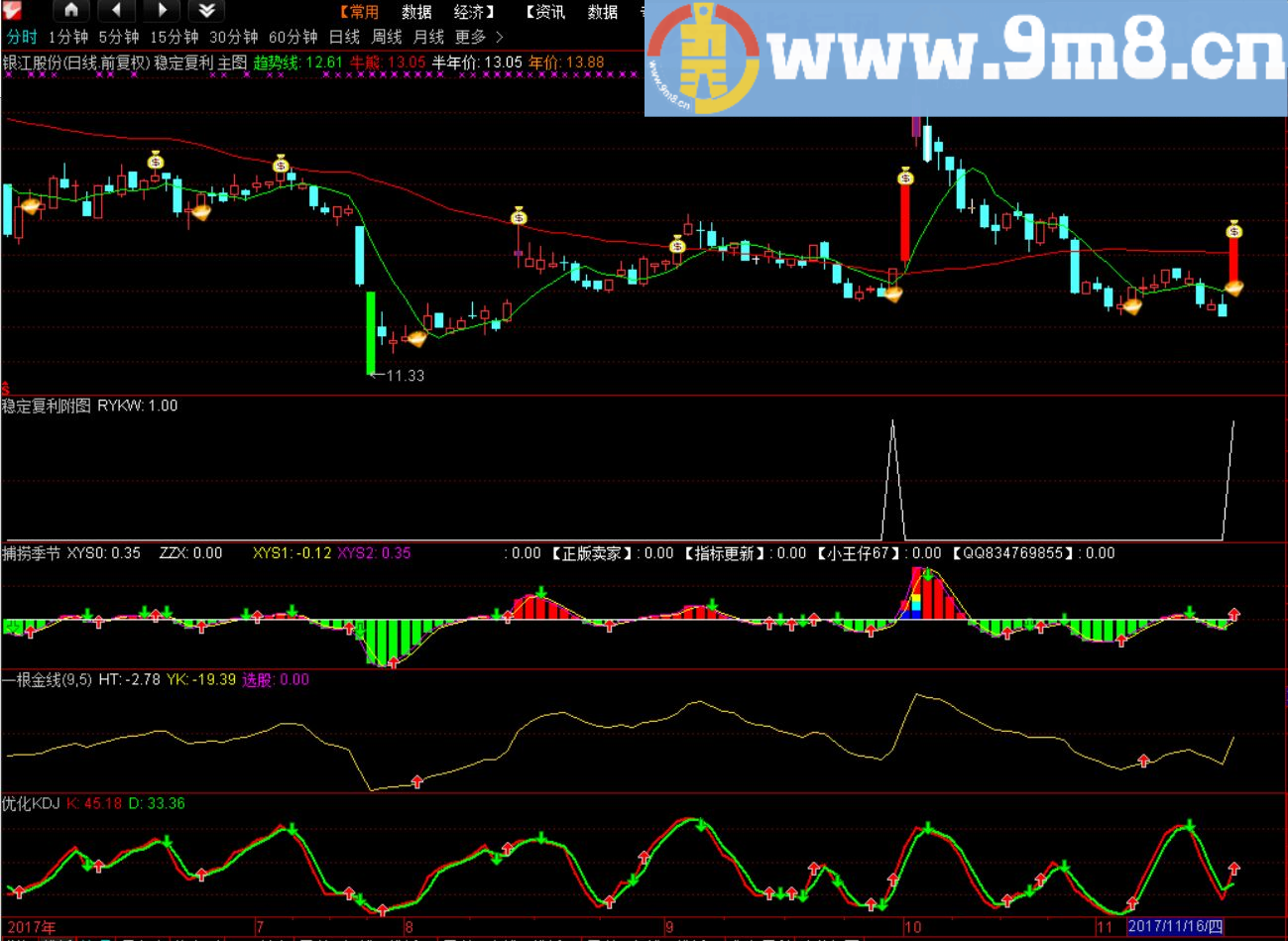 精简了许多的不稳定、不明确的信号 非常有价值 稳定复利 通达信副图/选股指标 贴图 完全加密