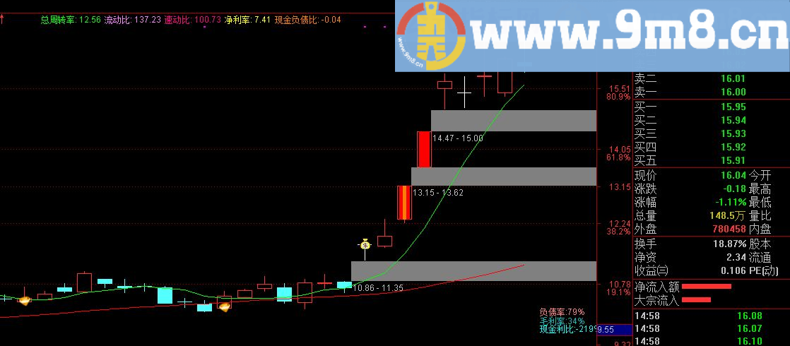 指标用法很简单 稳定复利 通达信主图指标 贴图 加密