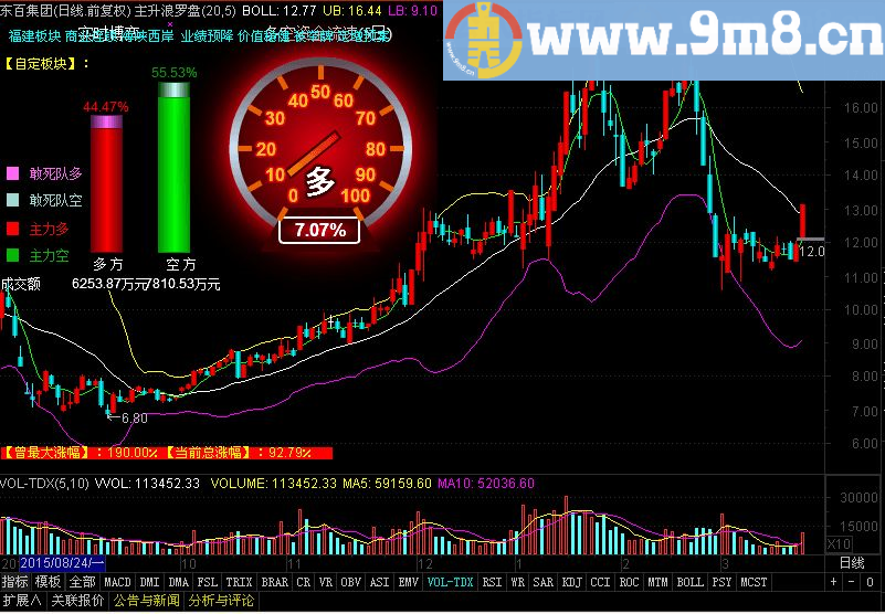 有安装说明 主升浪罗盘—涨停猎豹 通达信主图指标 贴图 最新版本