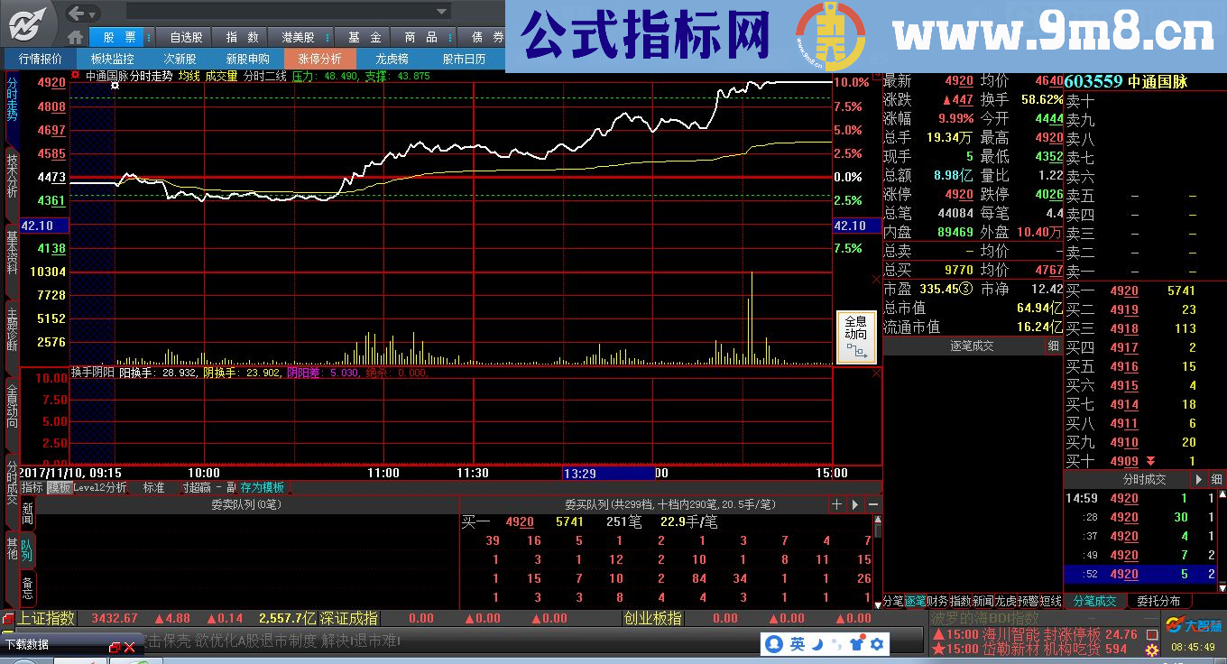 加了修改 阴阳换手 大智慧分时副图指标 九毛八公式指标网