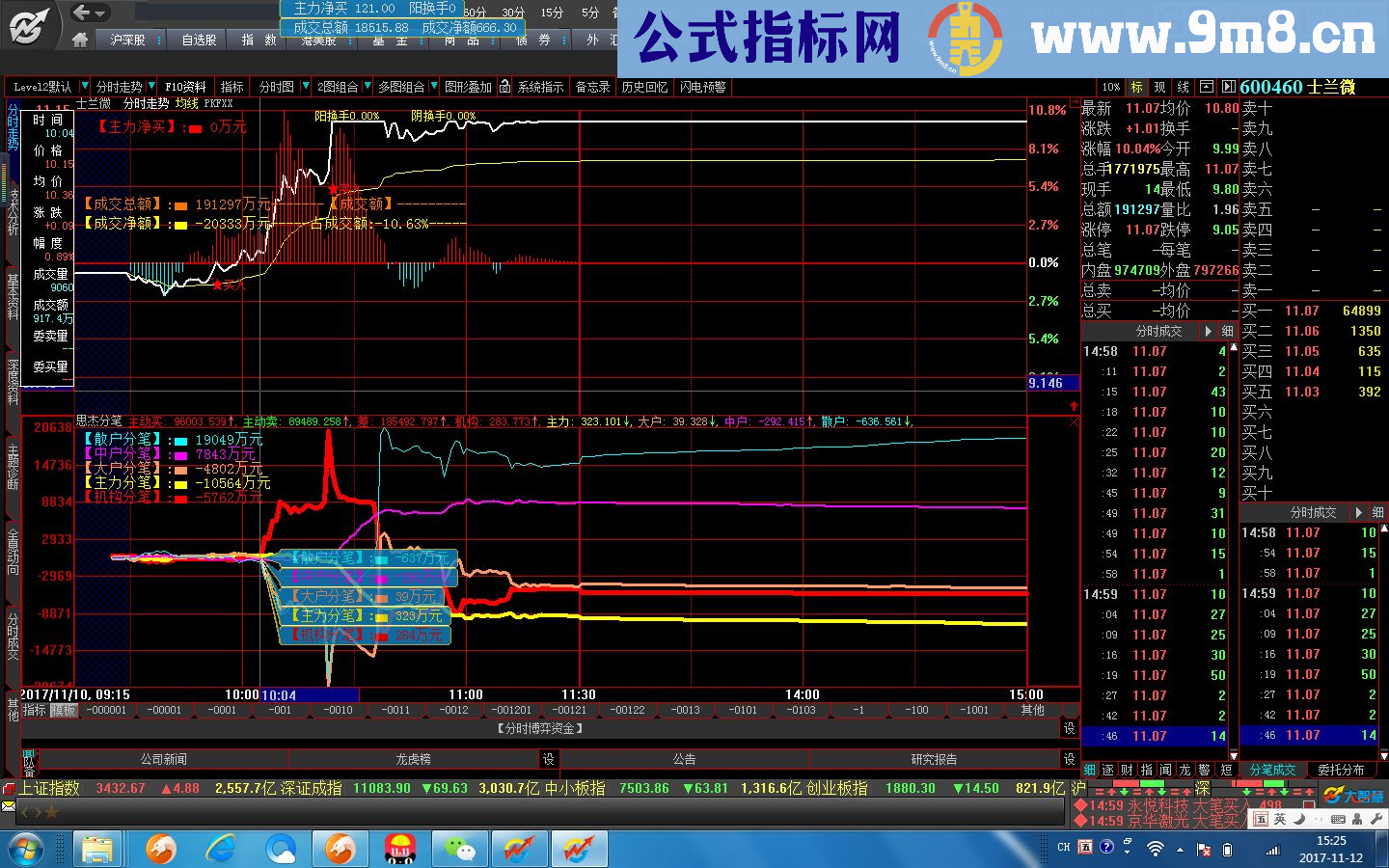 分时分笔源码分享 分时分笔 大智慧/通达信分时副图指标