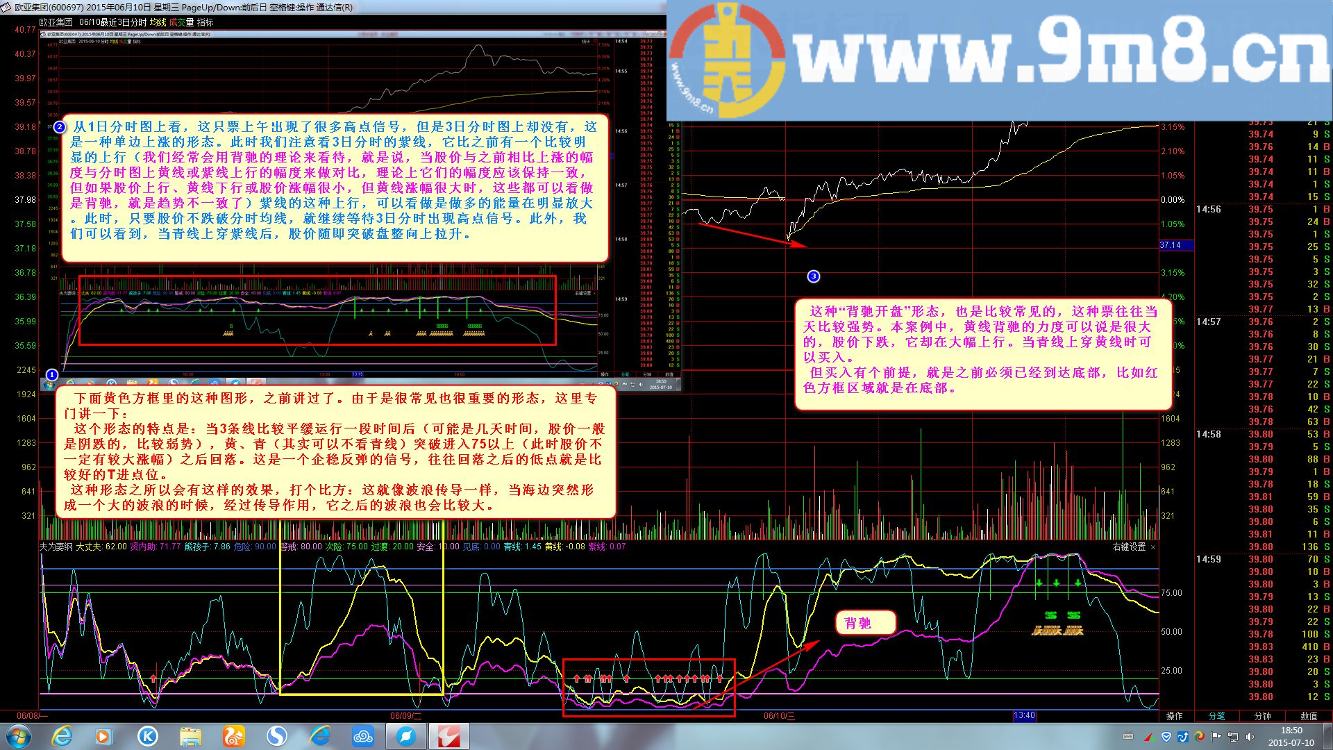 精确的分时指标 夫为妻纲 通达信分时副图指标 贴图