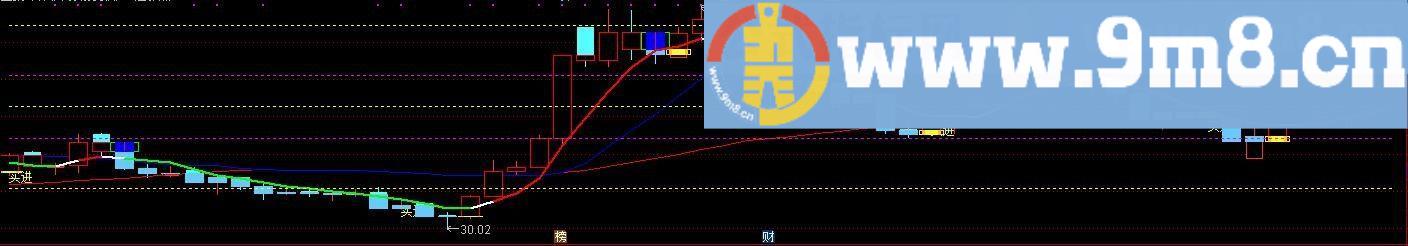 本指标已经过优化 起涨点突破战法 通达信主图指标 贴图