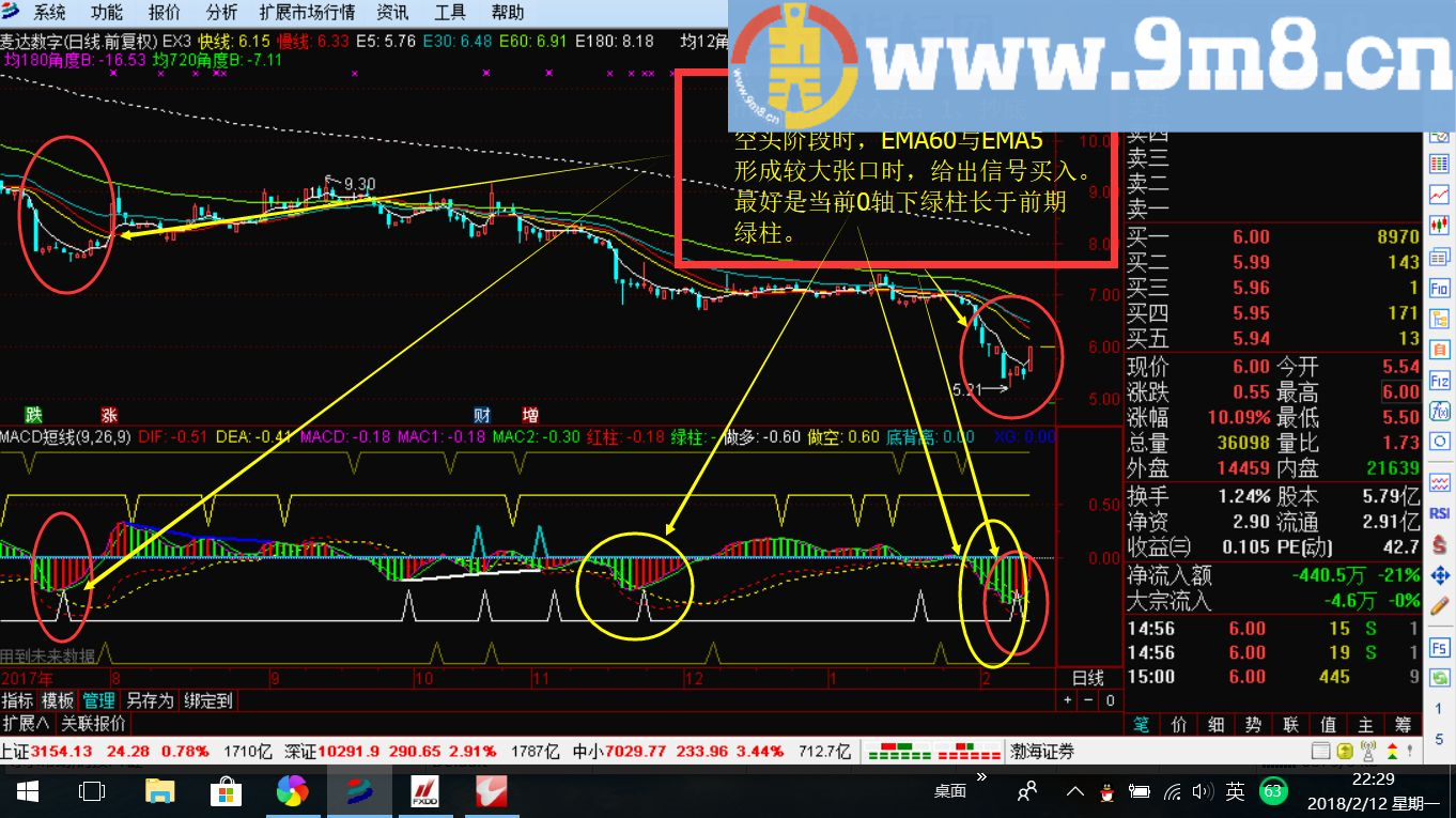 自己改编的MACD短线公式 MACD短线交易——改变中长定义 明确买卖点 通达信副图指标 贴图