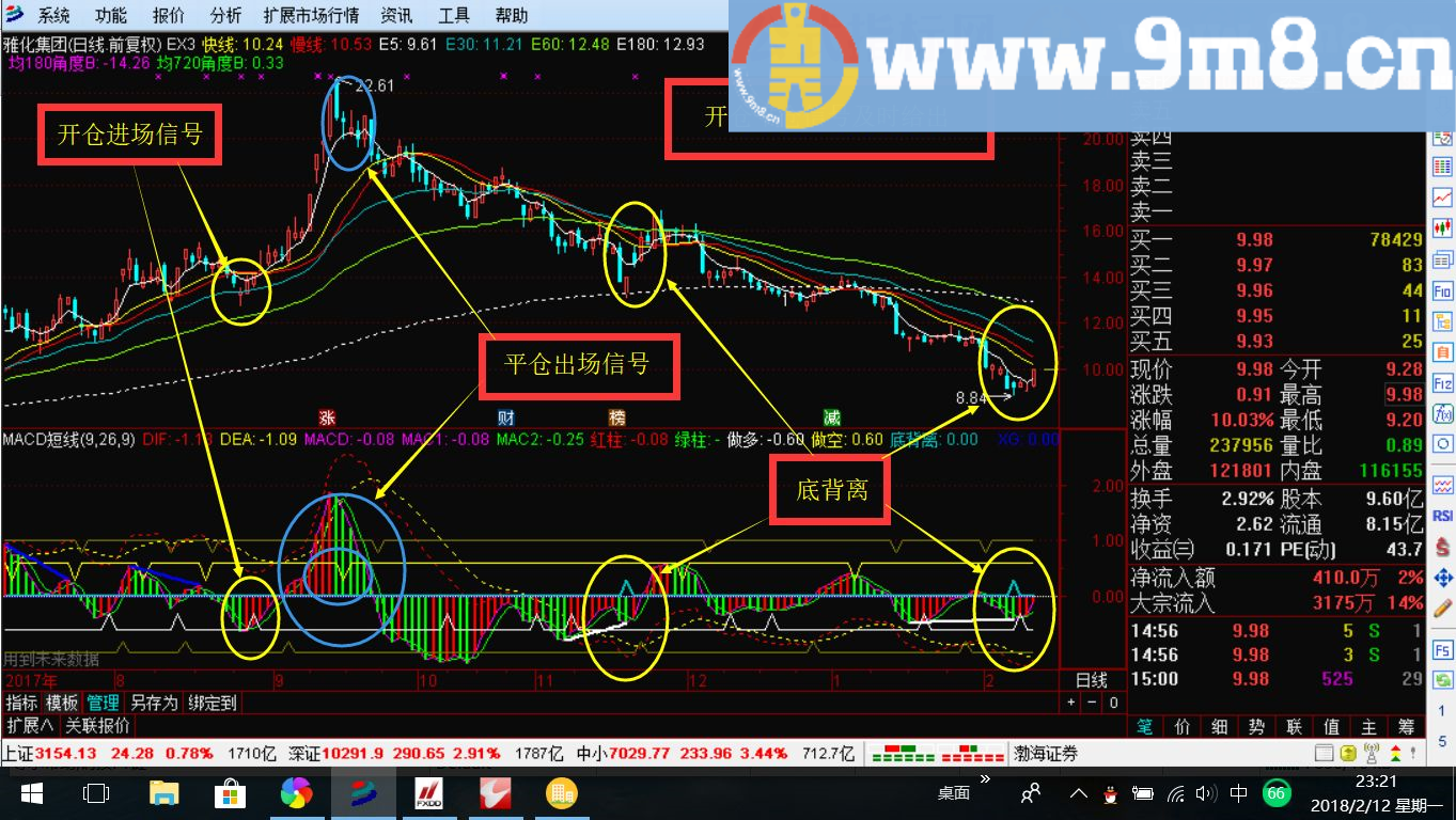 MACD短线交易 改变中长定义 明确买卖点 通达信副图指标 贴图