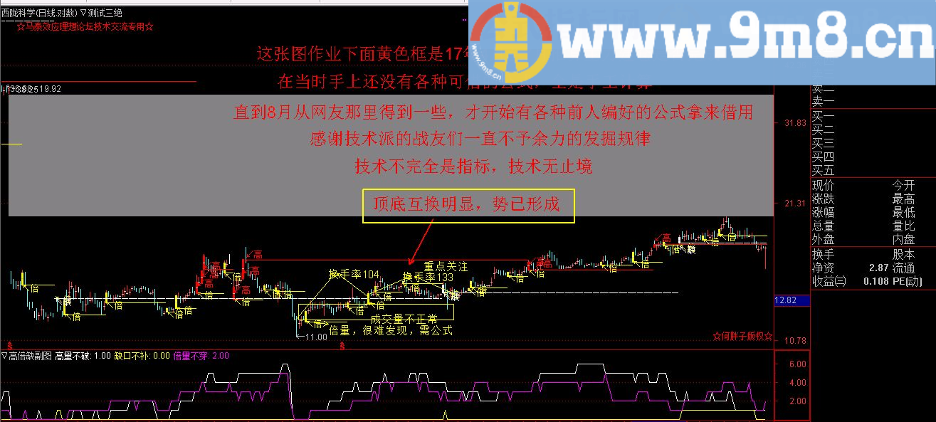 丁蟹效应股灾也能赚 通达信主图源码 贴图 含实战案列