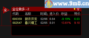 丁蟹效应股灾也能赚 通达信主图源码 贴图 含实战案列