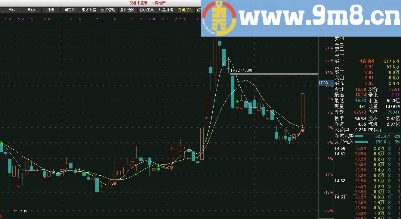 波段买卖 通达信主图指标 源码 贴图 无未来