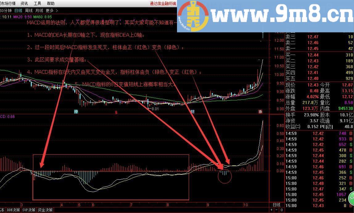 最熟悉的指标 MACD这样用，你肯定不知道！通达信副图指标 贴图 源码