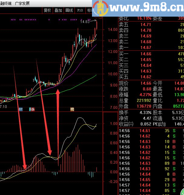 MACD这样用，你肯定不知道！通达信副图指标 贴图 源码