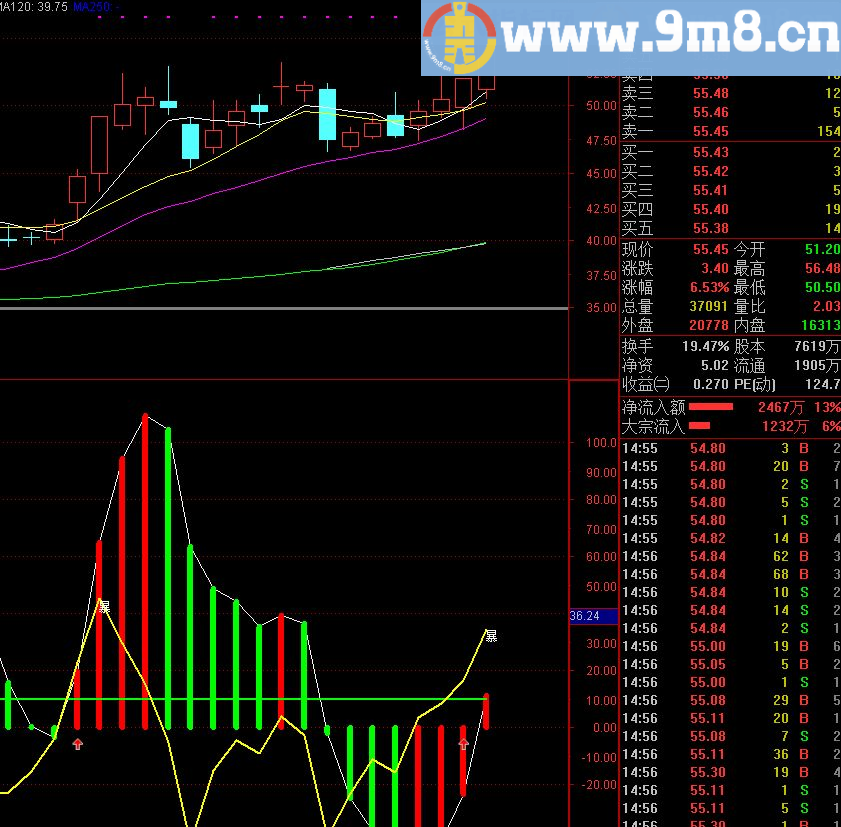 变异MACD 通达信副图指标 贴图 无未来