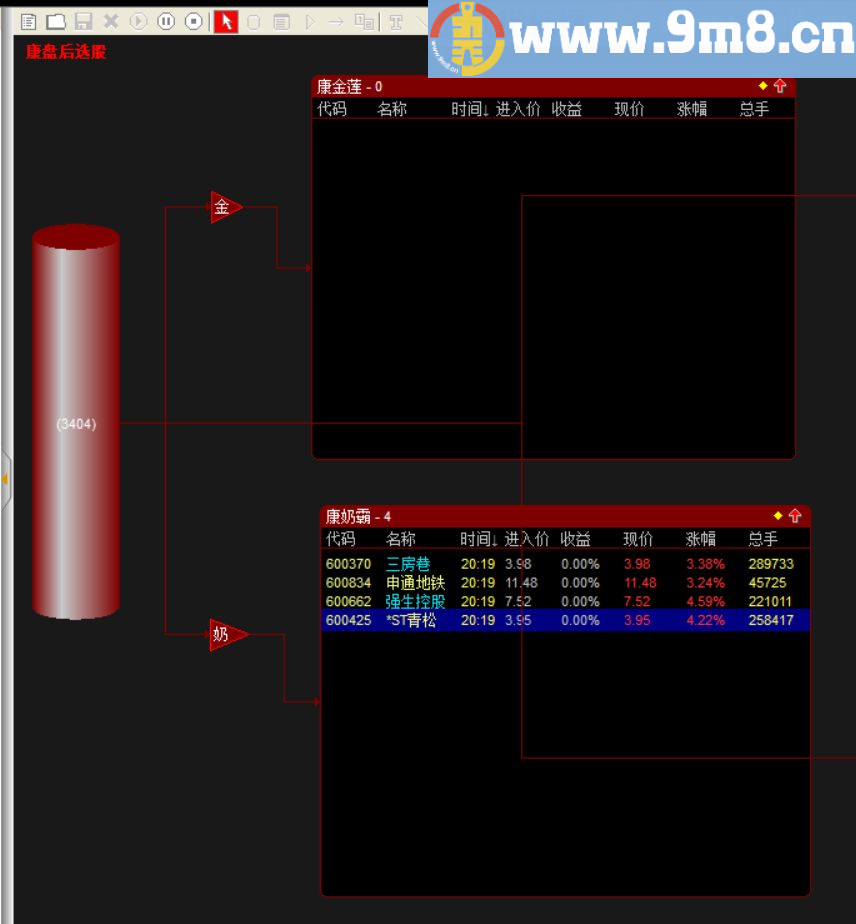 今天发个有未来选股指标 康奶霸 通达信选股/副图指标 贴图 加密