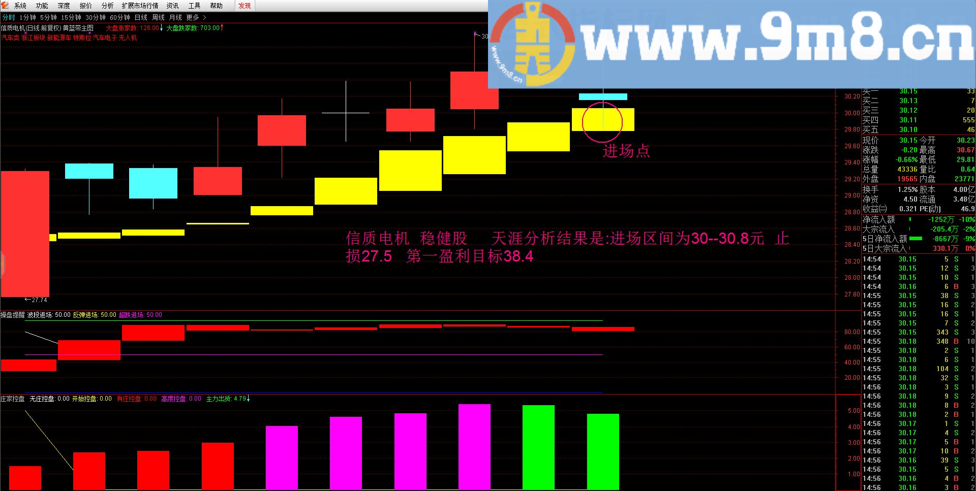 黄蓝带投资价值观 通达信主图指标 贴图