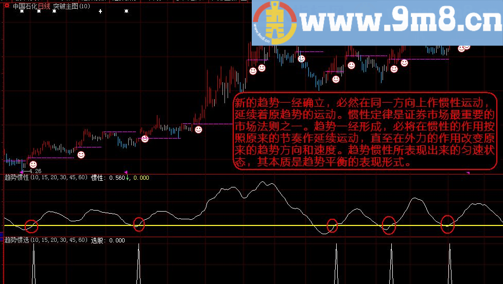 介意加密和通达信老版本勿下《趋势惯性》通达信\大智慧副图\选股指标 贴图 加密