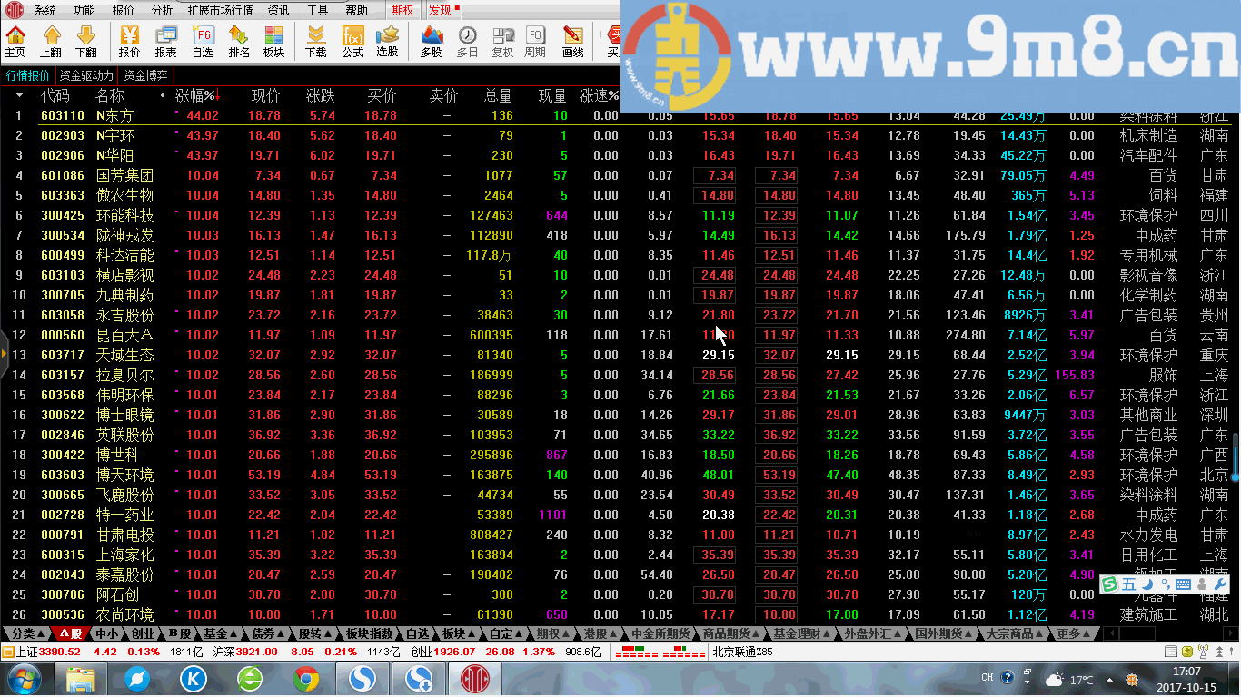 阴买原则 短线赢利出，股海15号 通达信副图/选股指标 贴图 无未来！