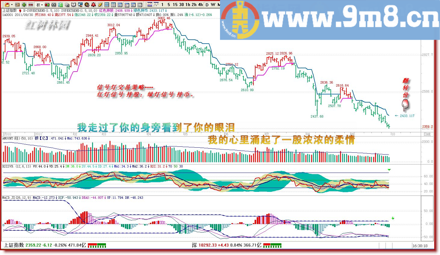 指标挺好的 吊打止损优化公式 通达信主图+选股指标 贴图 非原创 无未来