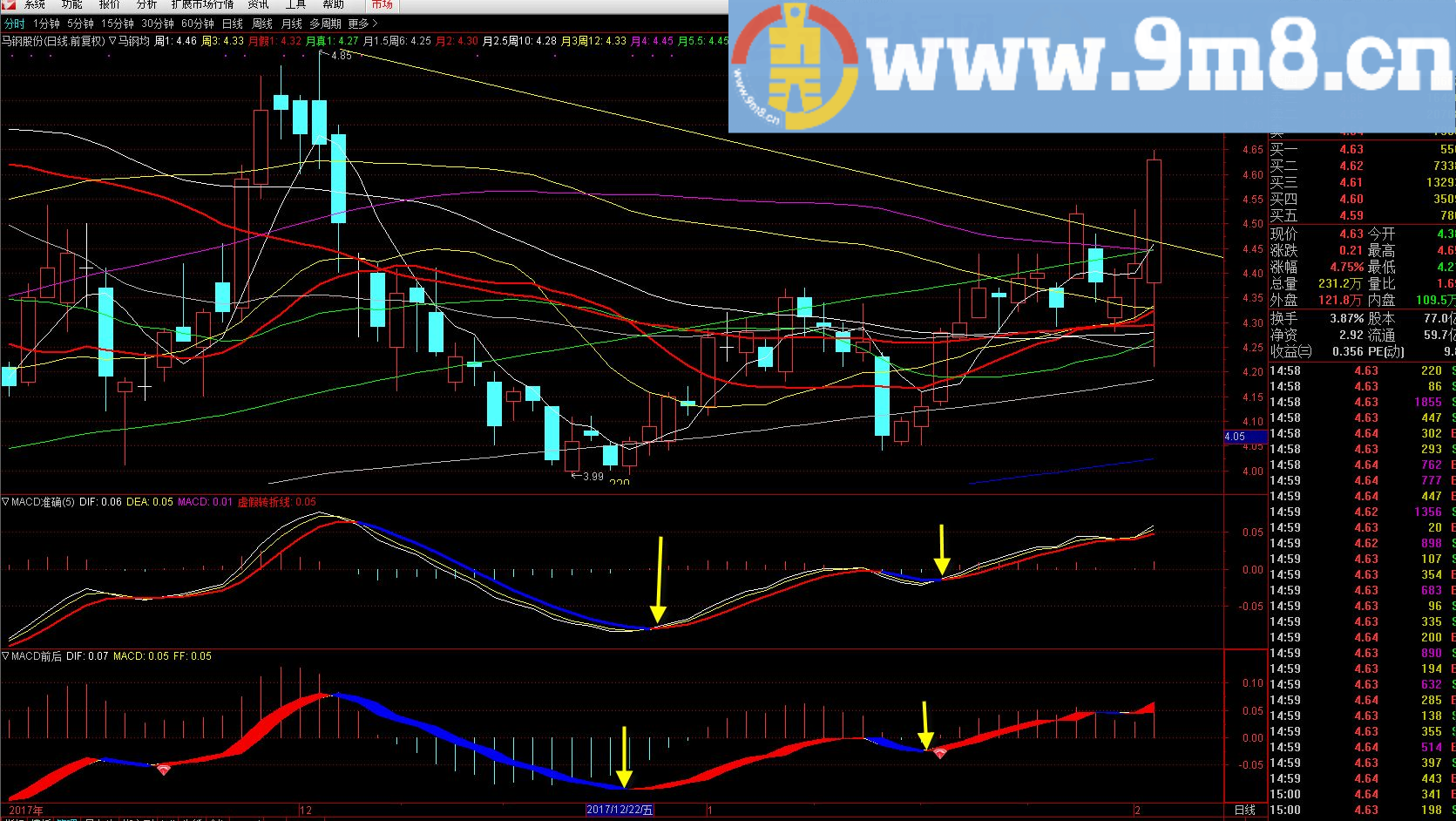 帮助大家赚钱 春节礼物 macd前后 通达信副图指标 九毛八公式指标网
