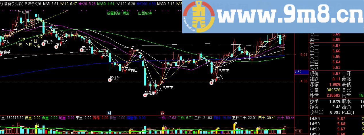 有庄控盘主图演示指标 通达信主图指标 源码