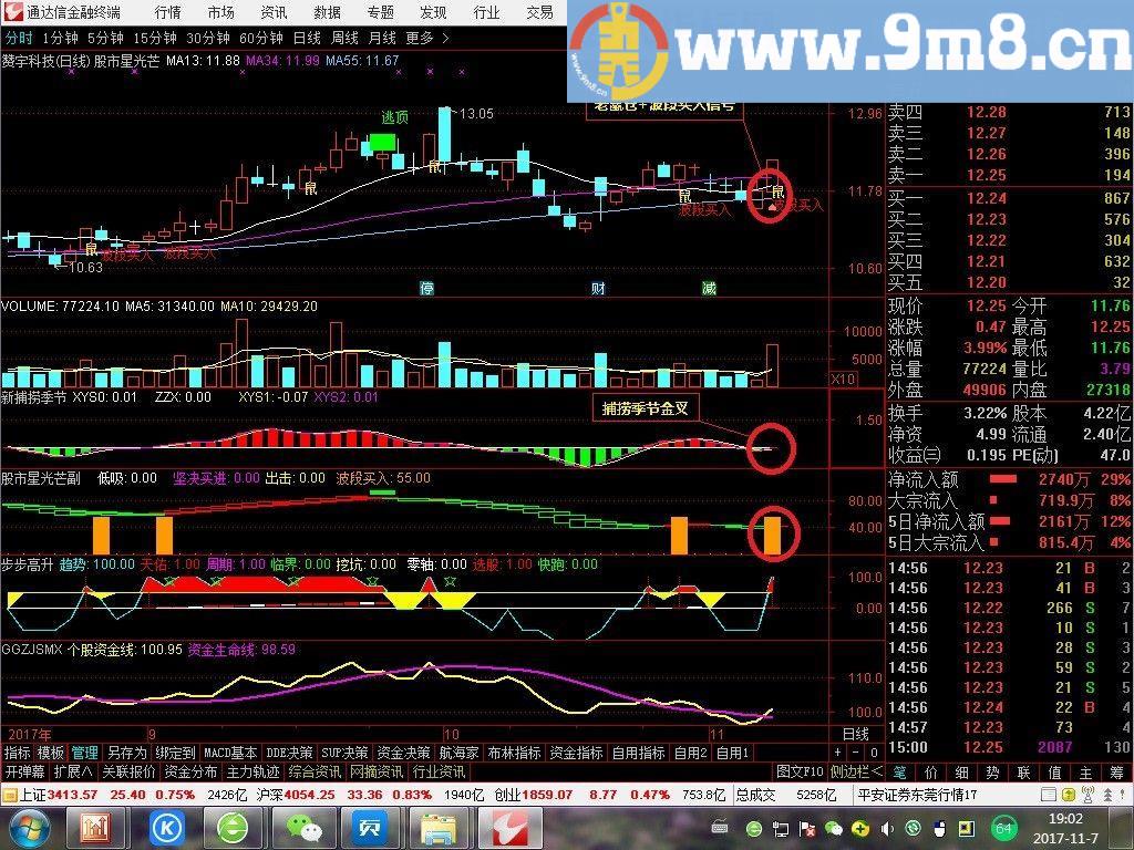 感觉更实用的指标 股市星光芒+老鼠仓监控 通达信主图/选股指标 贴图