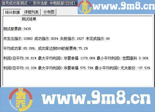 高成功率抄底公式 中期底部 大智慧/通达信副图/选股指标 源码