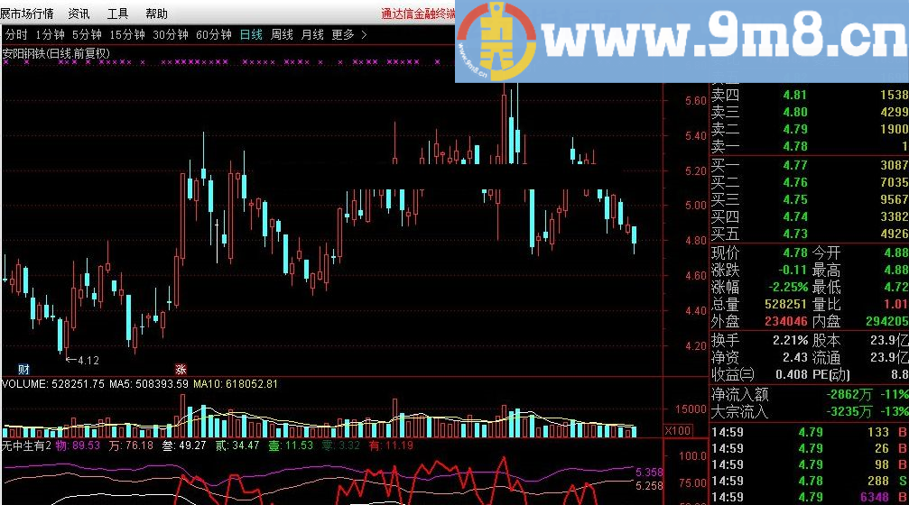 无中生有 通达信指标公式 源码 贴图