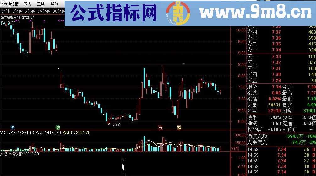 专抓牛股 准备上潜选股 通达信选股指标 九毛八公式指标网