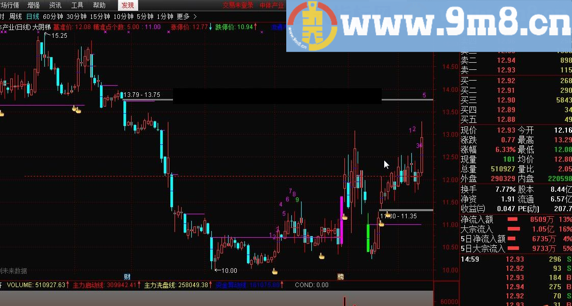 大阴梯 通达信主图指标 源码 贴图
