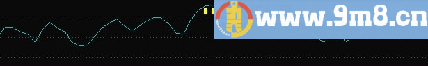 低吸高抛 通达信指标 源码 贴图