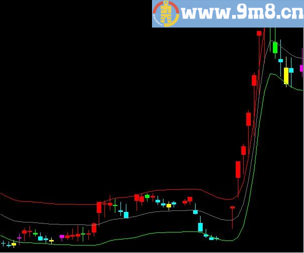 突破了就是大牛股 股票决策主图公式 通信达主图指标 九毛八公式指标网