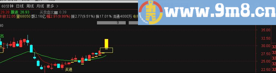 牛股主图 通达信指标 源码 贴图