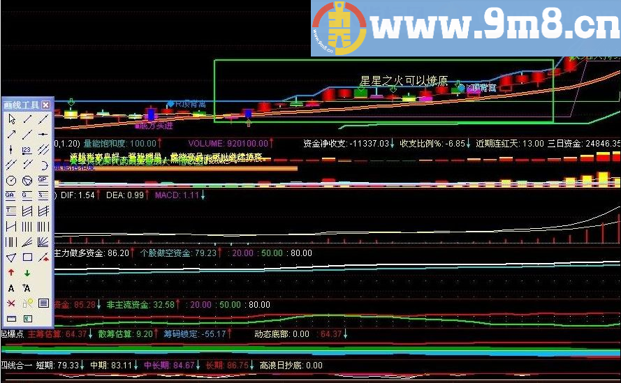 好的不能再好了 操盘雷达主图 通达信指标公式 九毛八公式指标网