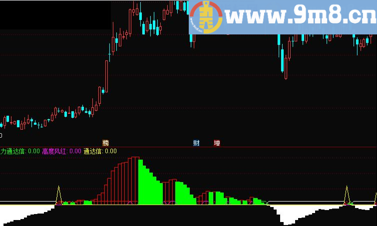 无敌于天下 通达信副图指标公式 源码 贴图