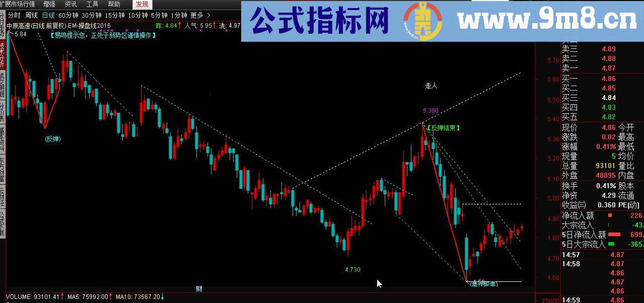 EM-操盘线2016 通达信划线指标 源码 贴图