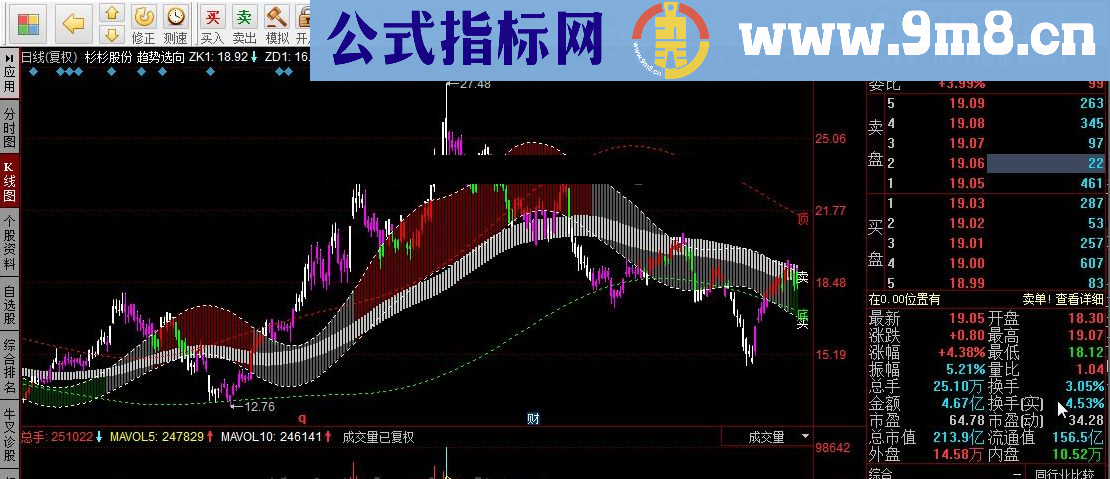 可用于识别高点跟低点 便于方向操作交易 趋势选向指标 同花顺指标 九毛八公式指标网