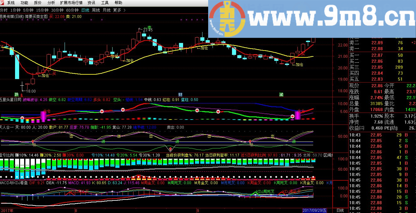 源码可供分析提炼用 简要买卖+星日同辉 通达信主图+副图九毛八公式指标网