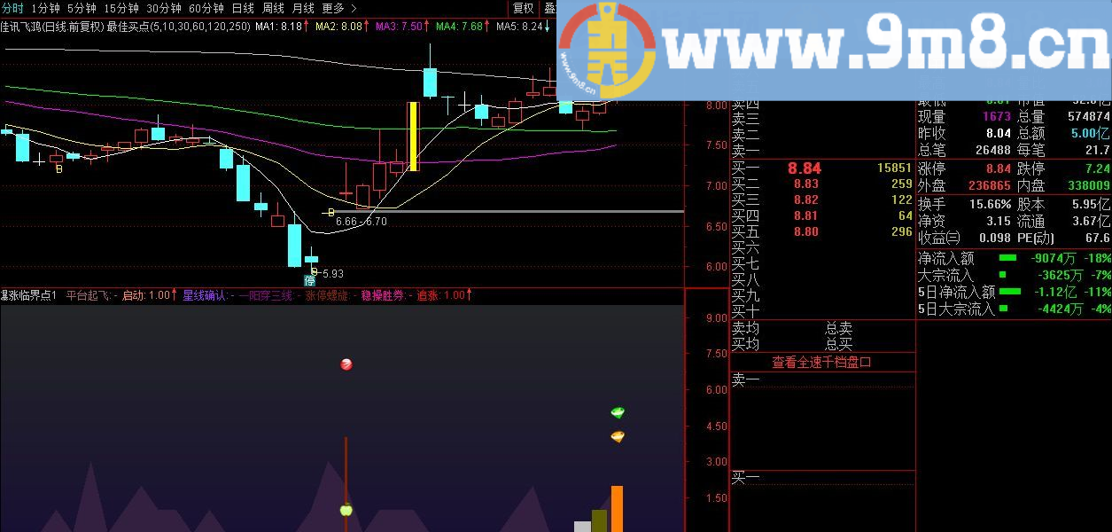 爆涨临界点 通达信指标 源码 贴图