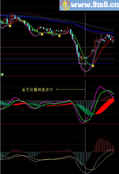 MACD一个非常优秀实用的指标 廷进MACD 通达信副图指标 九毛八公式指标网 颠覆性创新