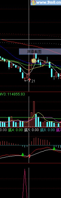 买入点 通达信指标 源码 贴图
