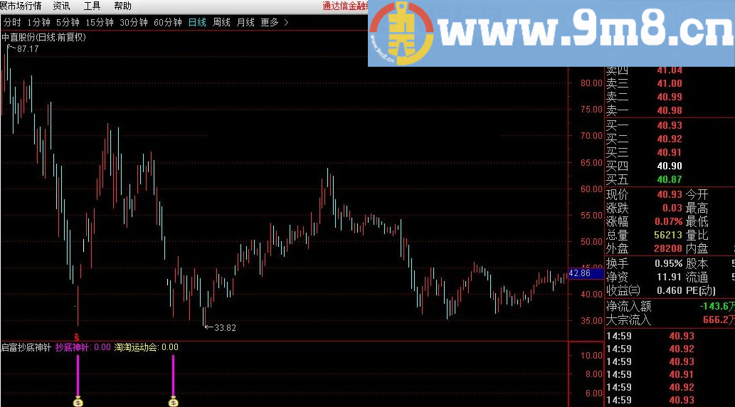 启富抄底神针 通达信指标 源码 贴图