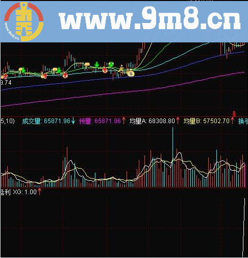 一款非常简单实用的指标 安全盈利 通达信选股副图公式 源码