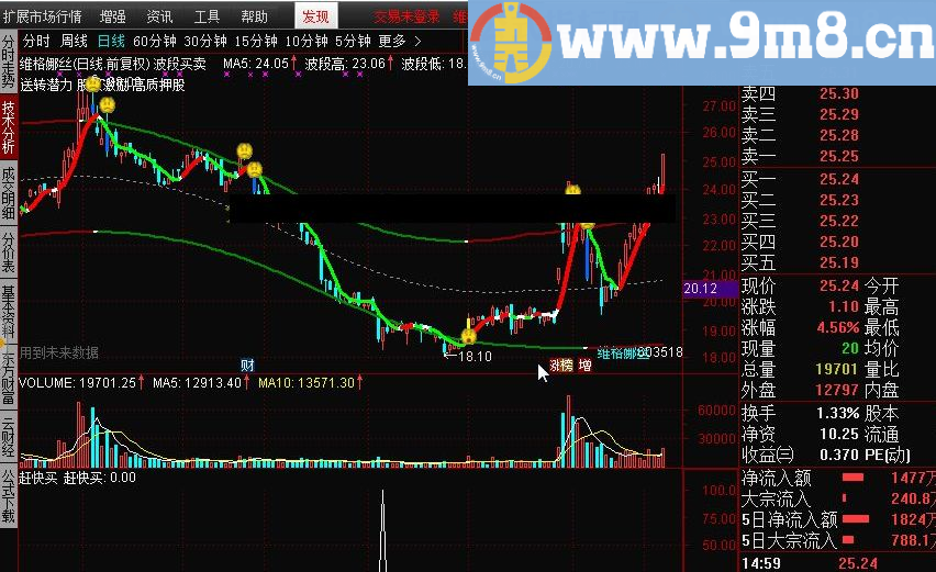 赶快买 通达信指标 源码 贴图