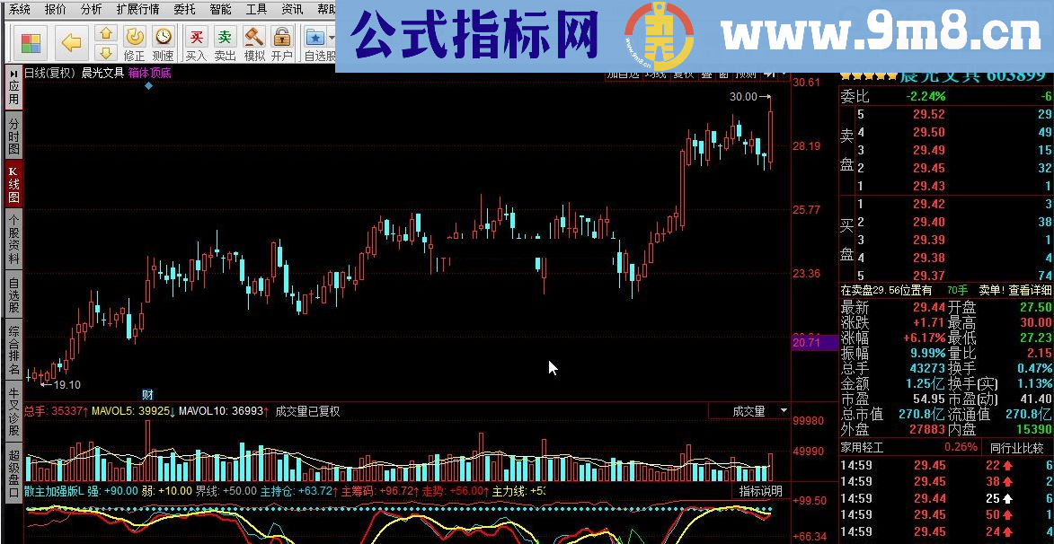 本指标功能强大 散户主力线加强版 同花顺指标 源码